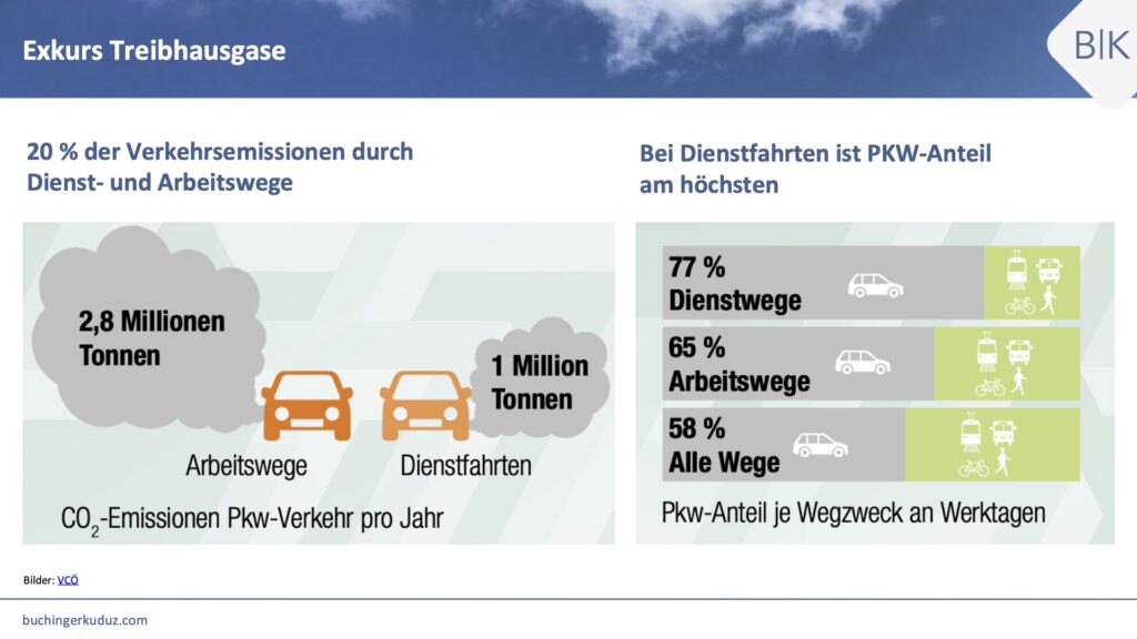 RestartThinking - Überblick Treibhausgasemissionen im Unternehmenskontext