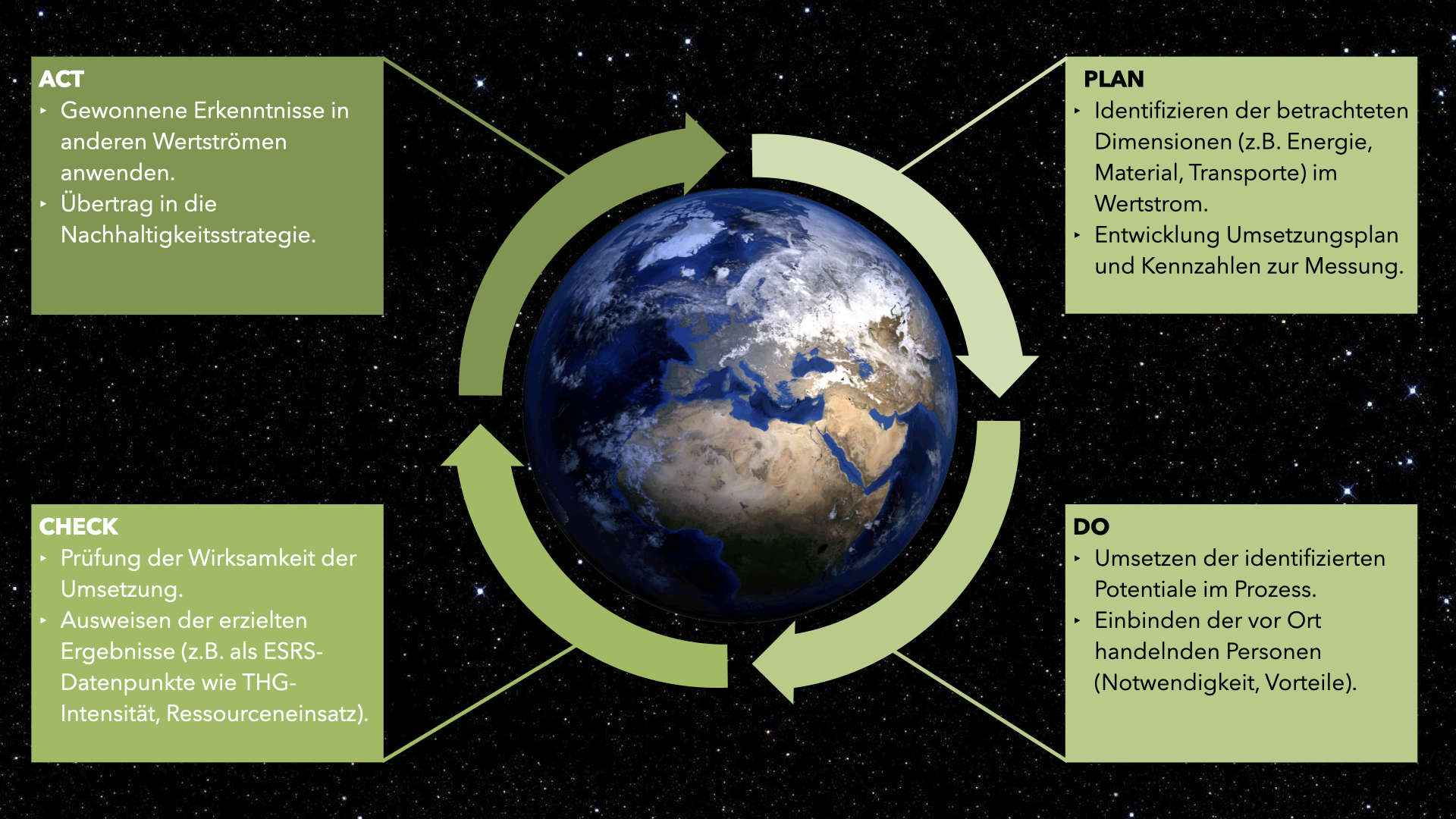 BuchingerKuduz - LeanGoesGreen - Details.jpg.001