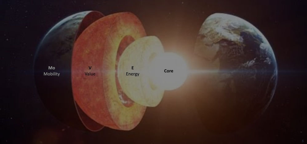 KLIMATRANSFORMATION KOMPASS